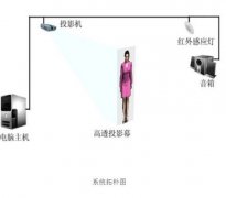什么是3D虛擬講解員？